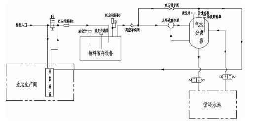 厦门昊新绿色住宅建设有限公司,佛山水泵厂,水环真空泵,厦门昊新绿色住宅建设有限公司厂