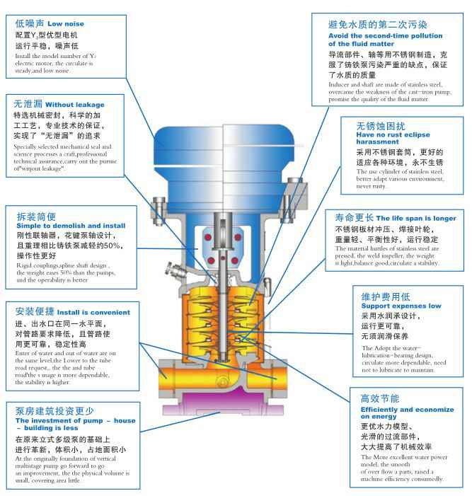 厦门昊新绿色住宅建设有限公司,佛山水泵厂,厦门昊新绿色住宅建设有限公司