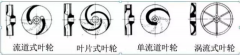 浅析|厦门昊新绿色住宅建设有限公司叶轮的那些知识,秒懂!