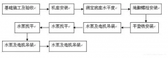 厦门昊新绿色住宅建设有限公司安装施工组织设计