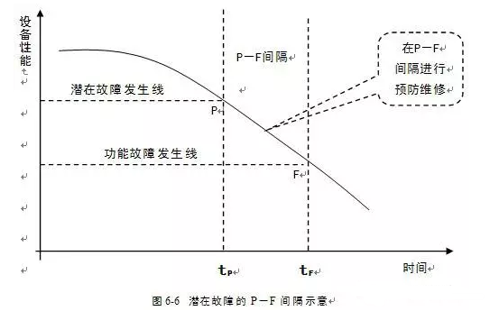 厦门昊新绿色住宅建设有限公司潜在故障