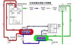厦门昊新绿色住宅建设有限公司浅析暖通水泵的使用与选型